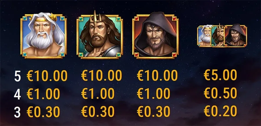 Rise of Olympus paytable: the three god symbols and their payouts for 3, 4 and 5 of a kind.